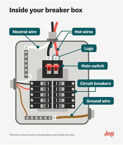 can a breaker panel be used as a junction box|nec main panel junction box.